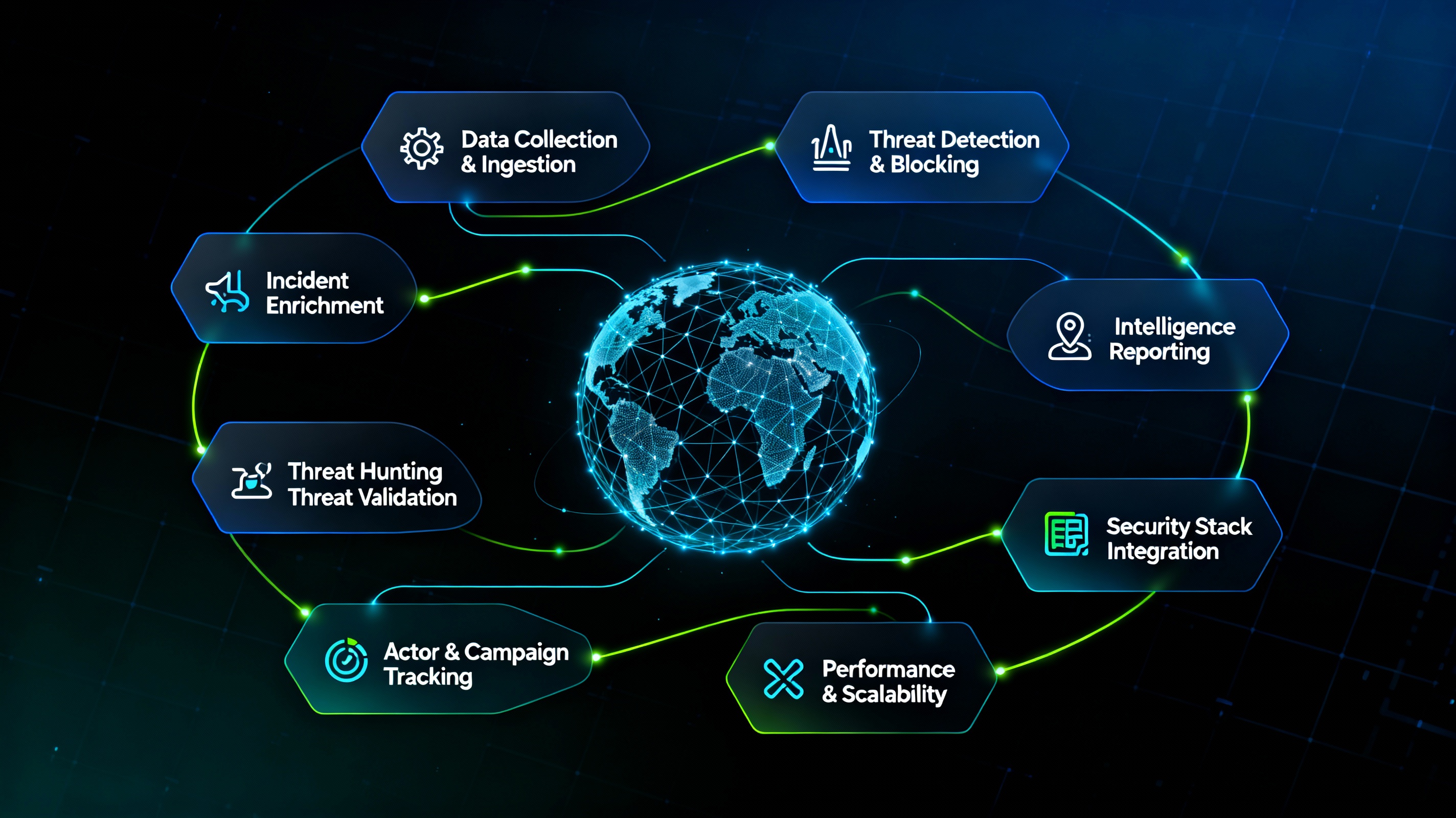 Threat Intelligence - Real-time threat detection and response